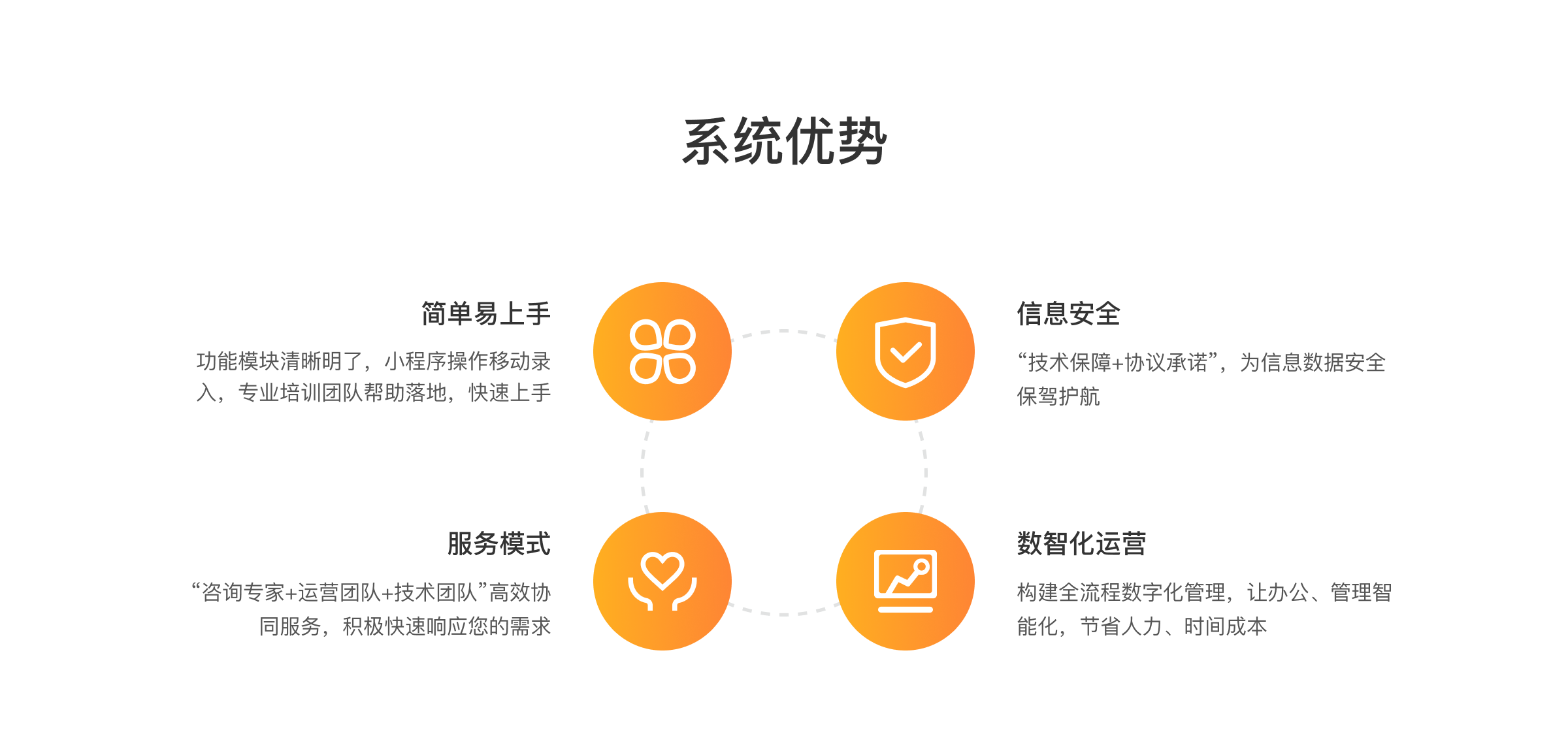 系统优势.png